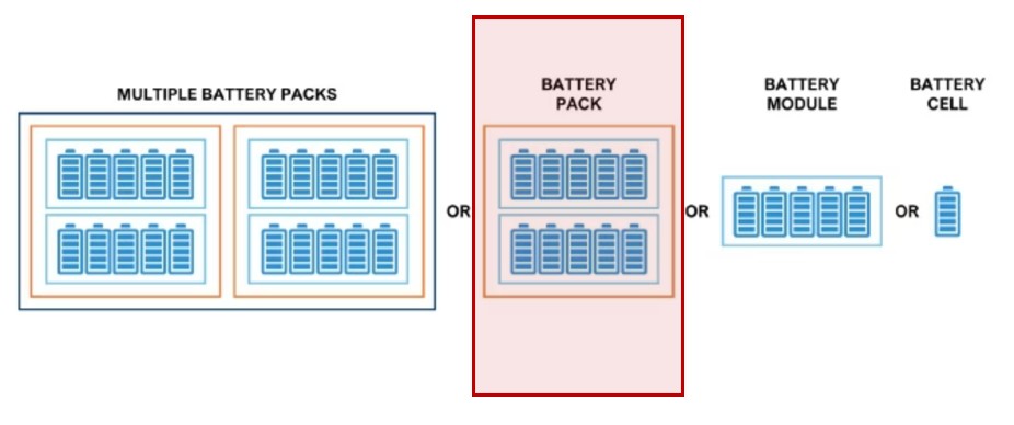 Jak vykazovat velke baterie?